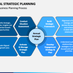 Planning strategic sketchbubble