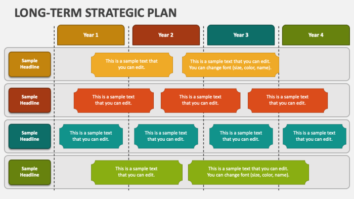 Term long strategic plan ppt sketchbubble template slides Term long strategic plan ppt sketchbubble template slides